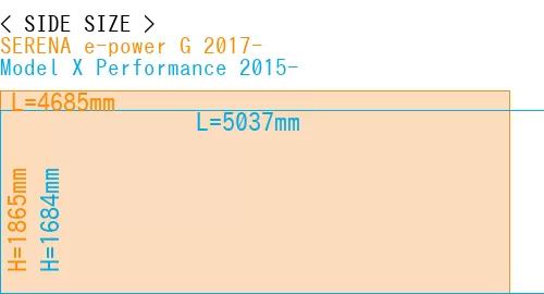 #SERENA e-power G 2017- + Model X Performance 2015-